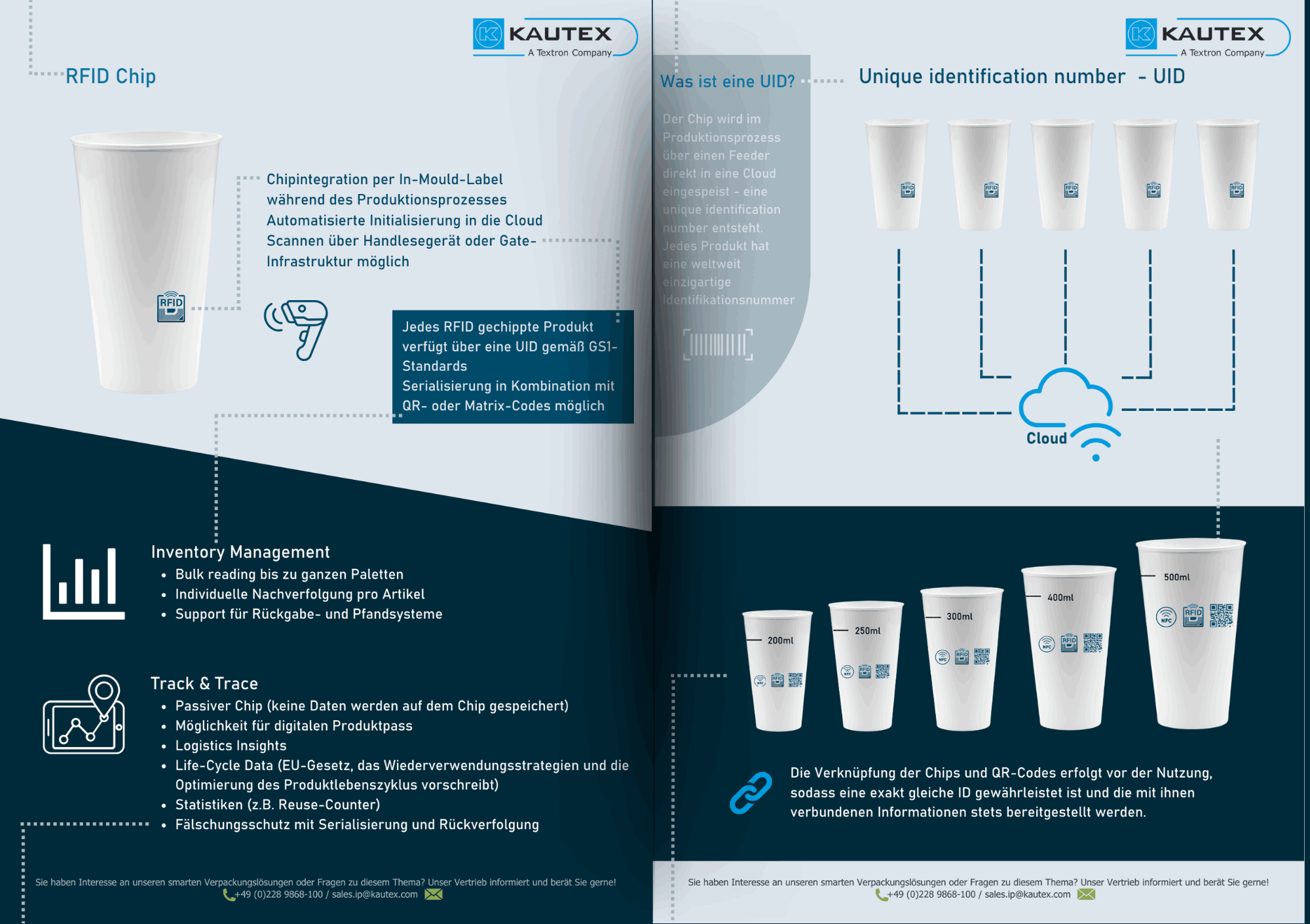 Smarter Becher 2