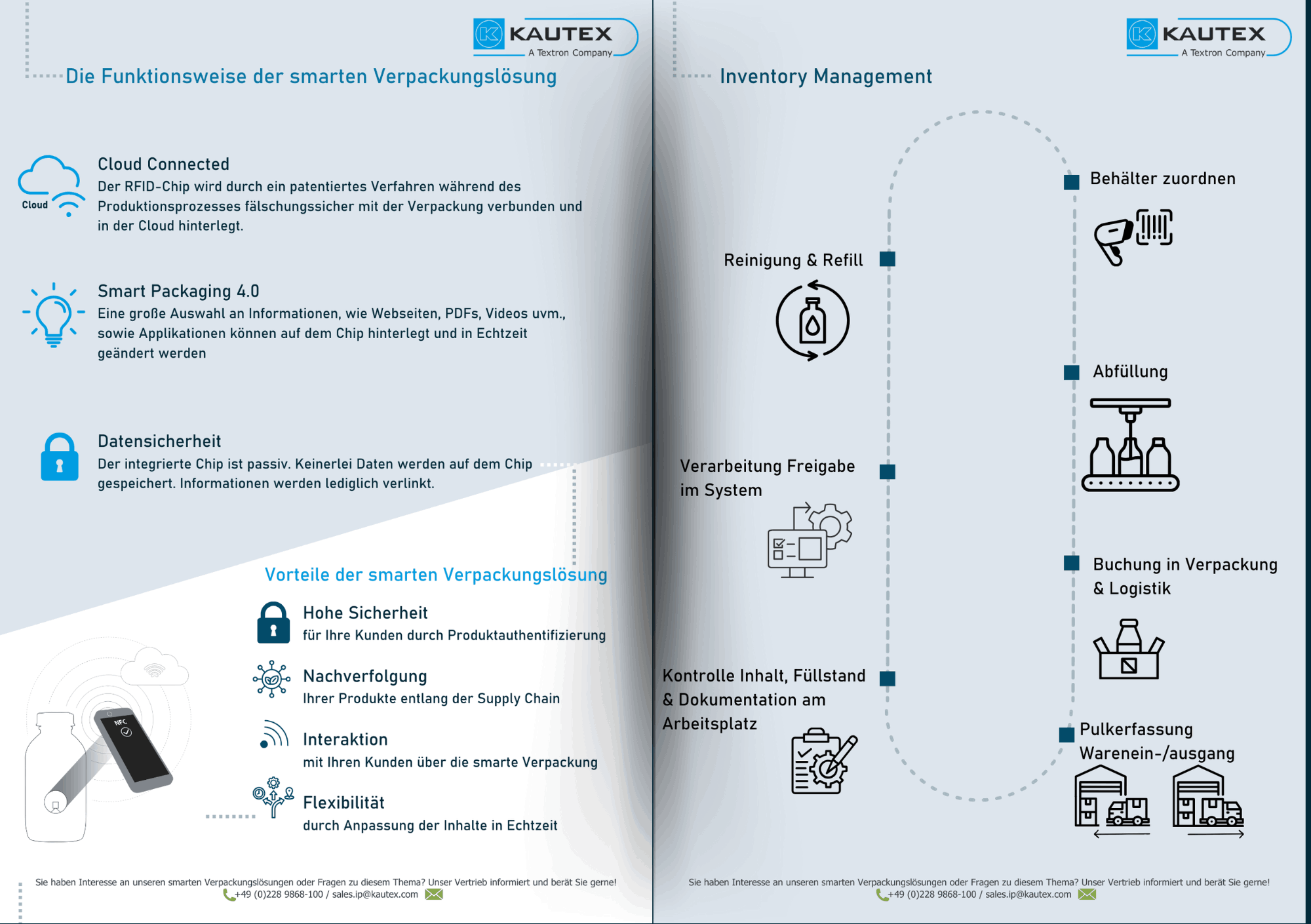 Smart Packaging 3