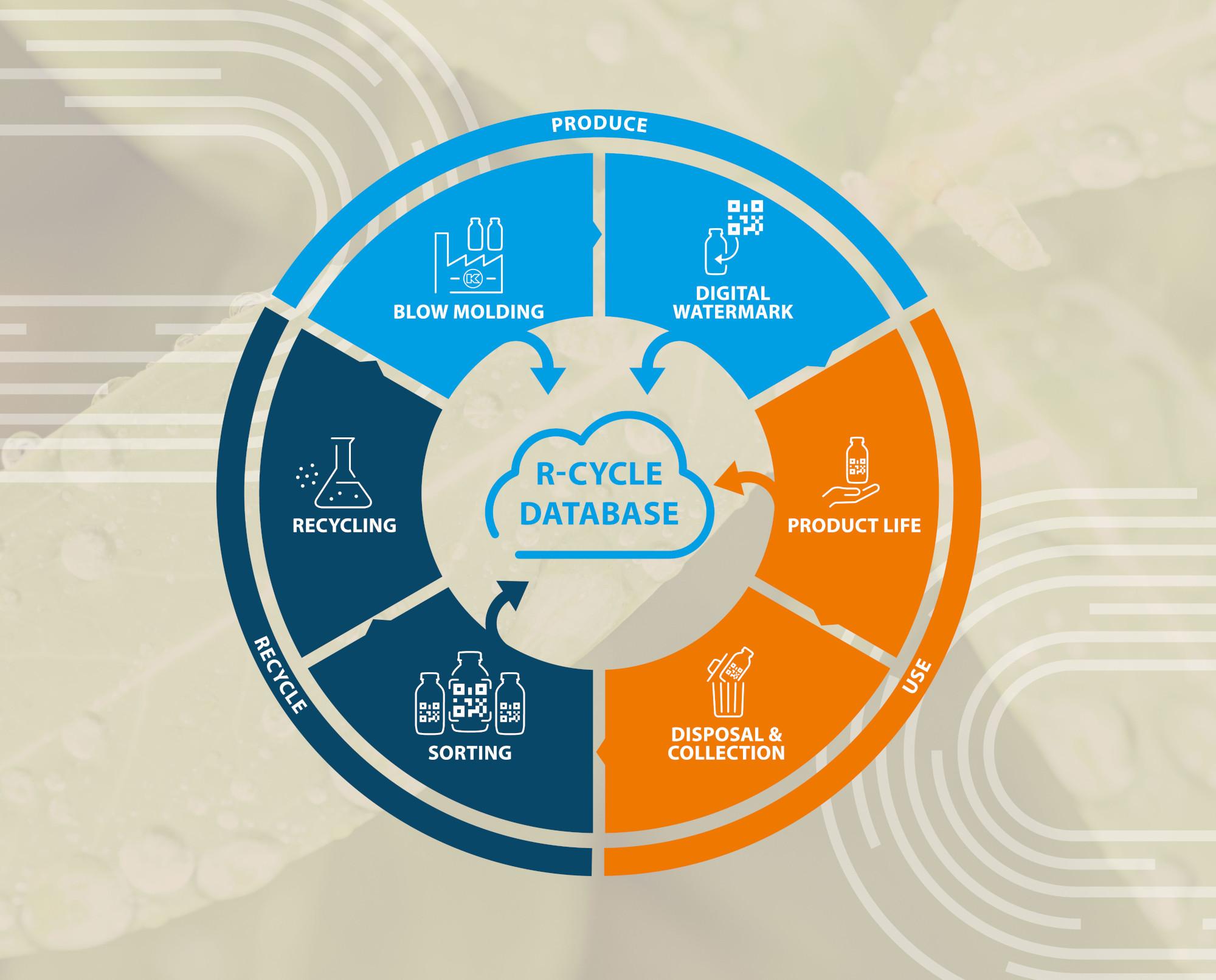 R-Cycle Initiative bei Kautex