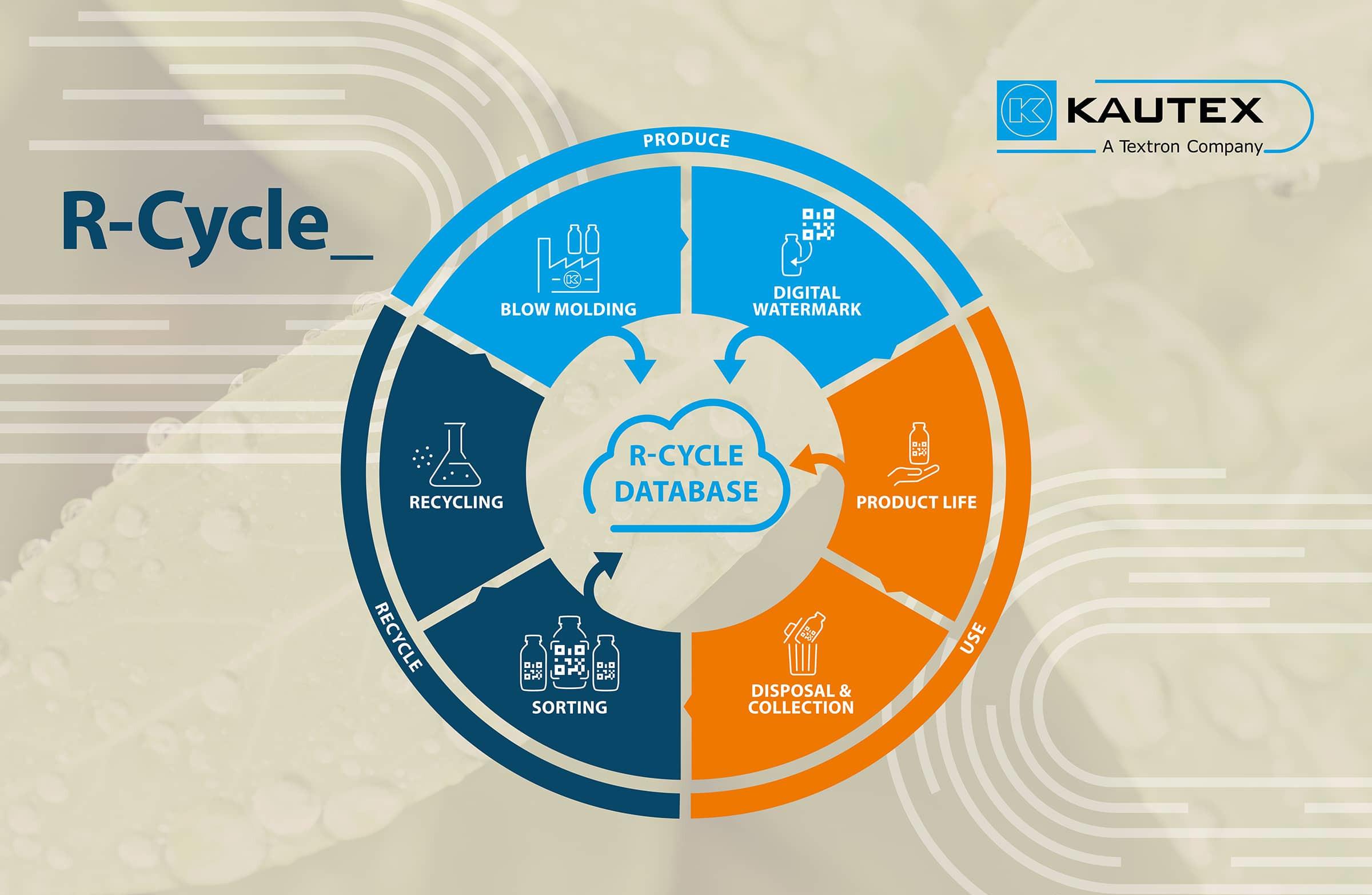 R-Cycle Initiative bei Kautex