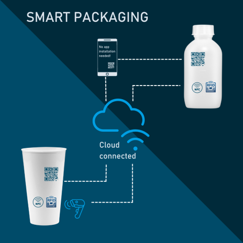 Smart Packaging Website ENG