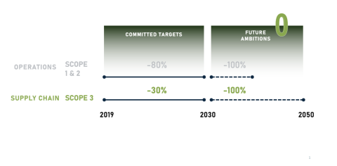 Emissions Roadmap